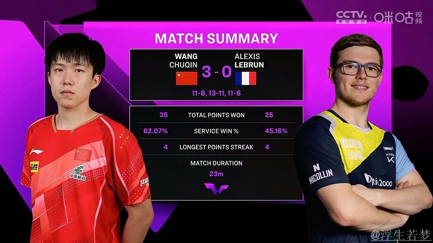 王楚钦轰炸式正手对攻！14板大战勒布伦，场面燃爆全场