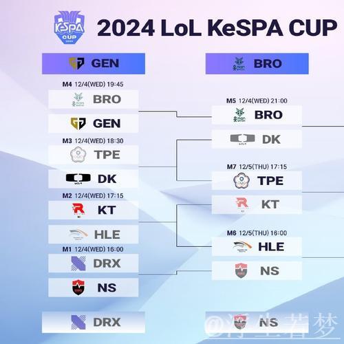 T1与HLE将在Kespa杯上两次碰面